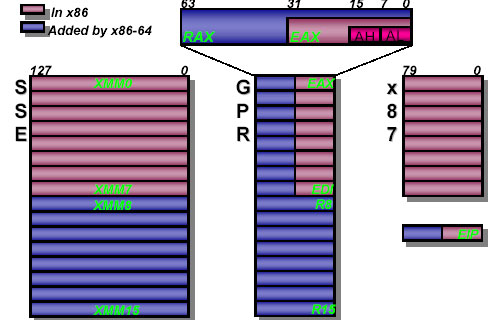 CPU : ʲô64λ -  - ѧԲ